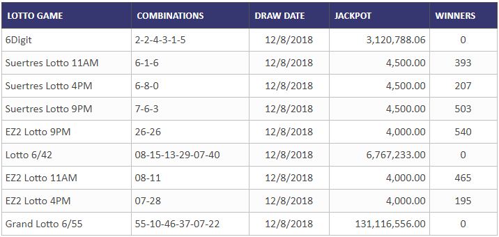 lotto result by date